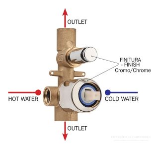 Скрытая часть механического смесителя Bossini Z00005