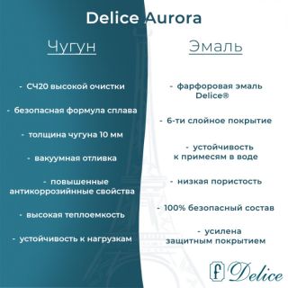 Ванна чугунная Delice Aurora DLR230606R 170x75 с отверстиями под ручки