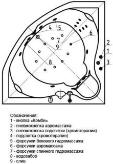 Акриловая ванна Aquatek Сириус SIR164-0000006 164х164 см с гидромассажем с фронтальным экраном сборно-разборный сварной каркас