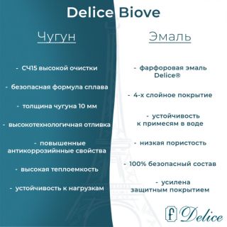 Ванна чугунная Delice Biove DLR220509R-AS 170x75 с ручками