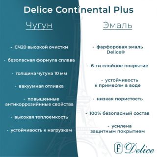 Ванна чугунная Delice Continental PLUS DLR230633 150х70 см