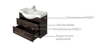 Тумба под раковину Roca America Evolution W ZRU9302961 105 см дуб светлый