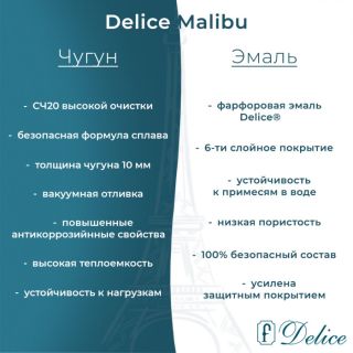 Ванна чугунная Delice Malibu DLR230607 170x75