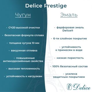 Ванна чугунная Delice Prestige DLR230625 170х75